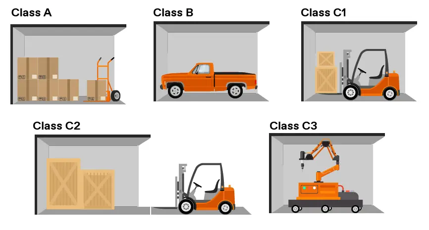 Freight Elevator For Sale