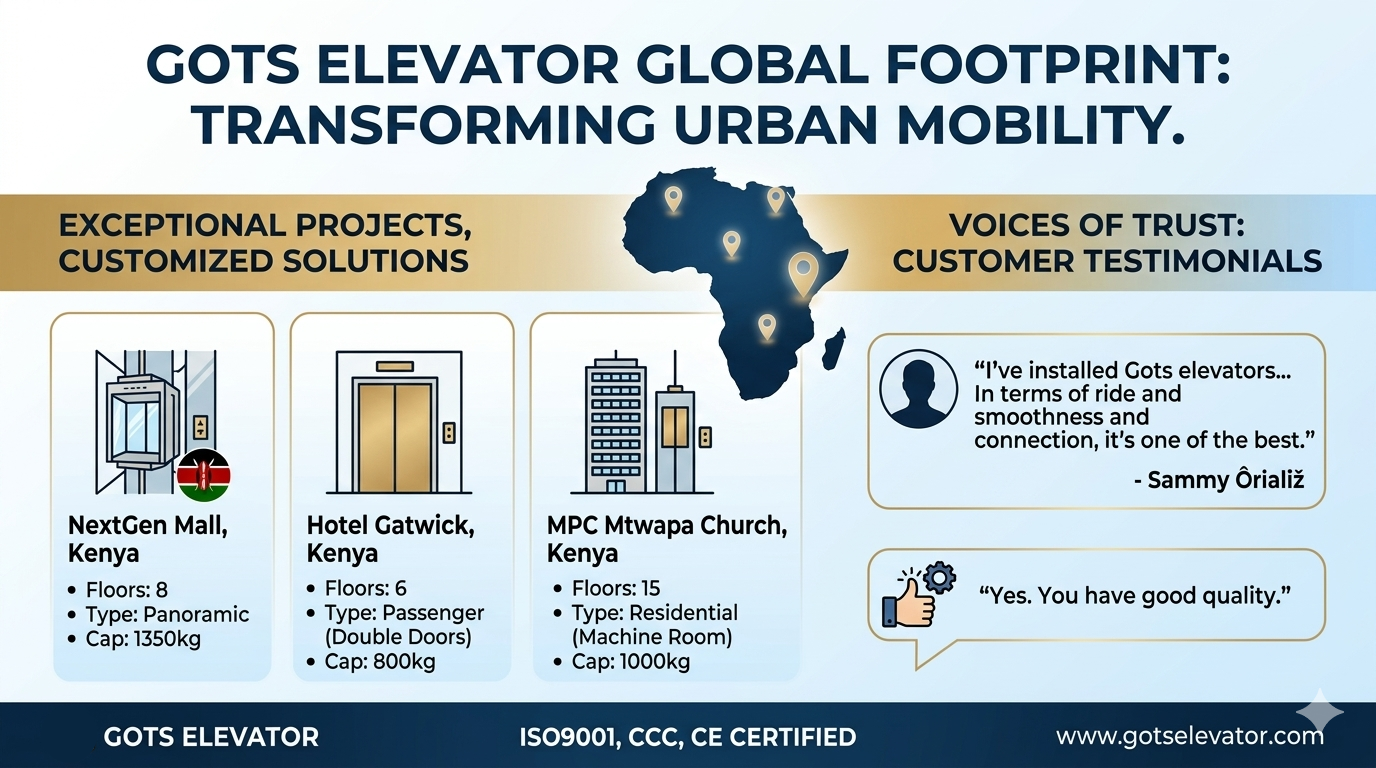 Elevating Modern Mobility Across Africa